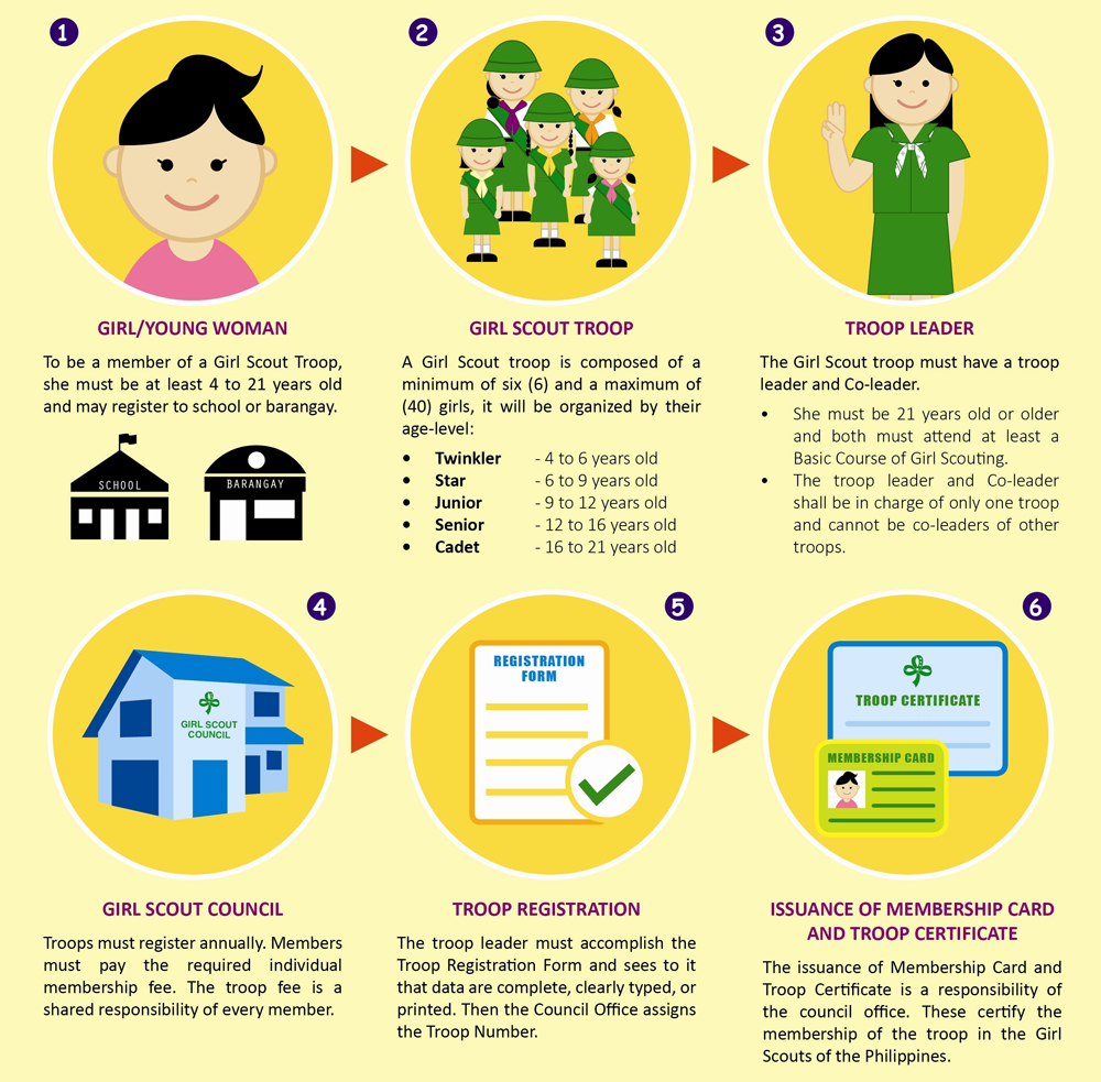 Girl Scouts Of The Philippines